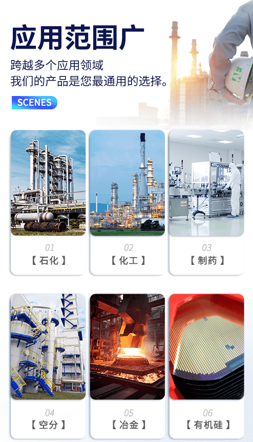 激光氧氣在線分析儀應用行業(yè)